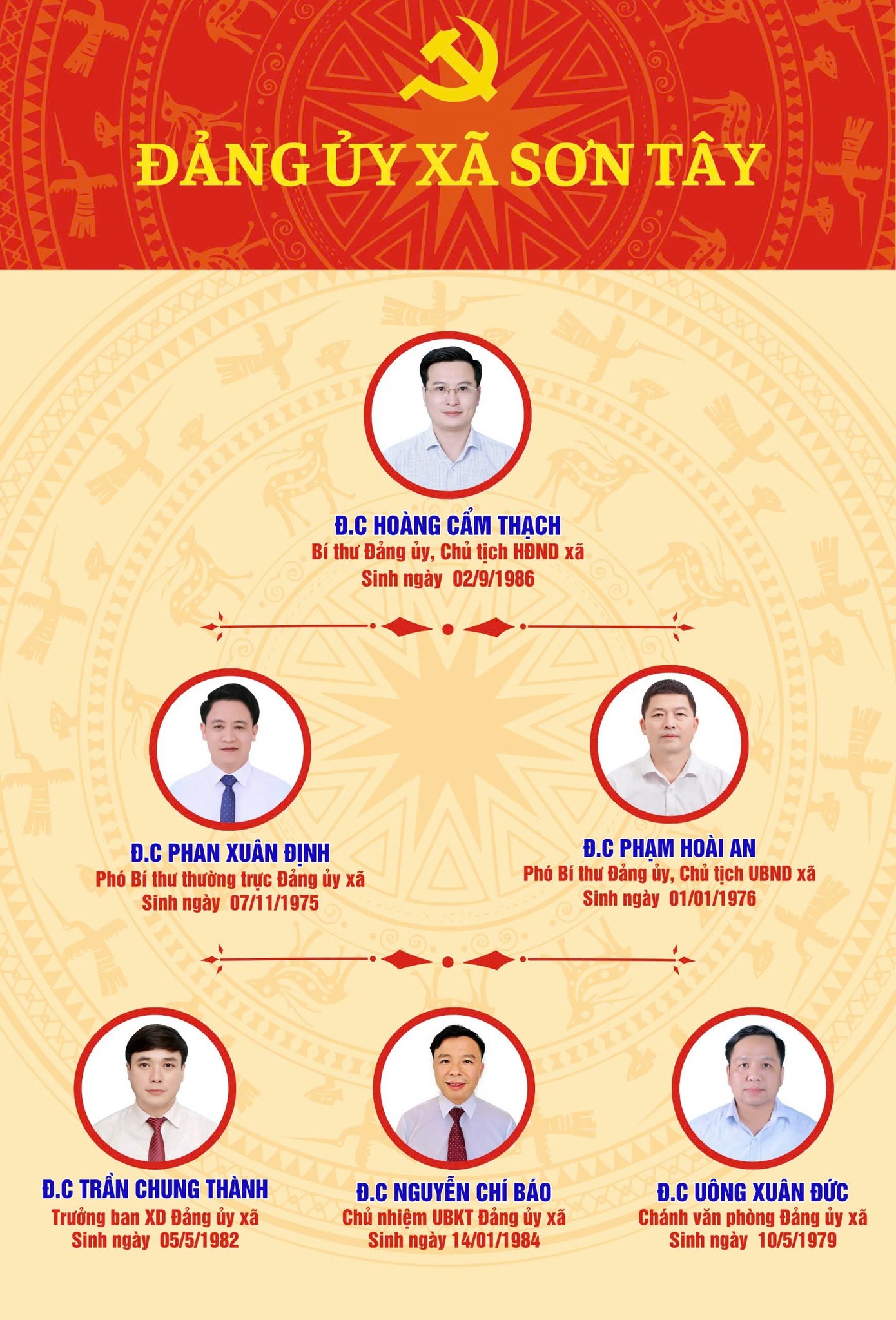[Infographic] Danh sách chức danh Lãnh đạo chủ chốt Đảng ủy, HĐND, UBND, UBMTTQ xã Sơn Tây