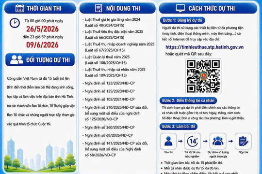 Triển khai cuộc thi trực tuyến "Thuế với người dân và doanh nghiệp" năm 2026 