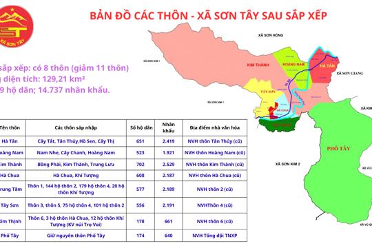 Bản đồ các thôn - xã Sơn Tây sau sắp xếp. 